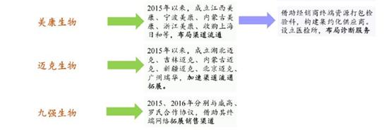 醫療器械行業的春天到了，或將成為全球最具潛力市場之一